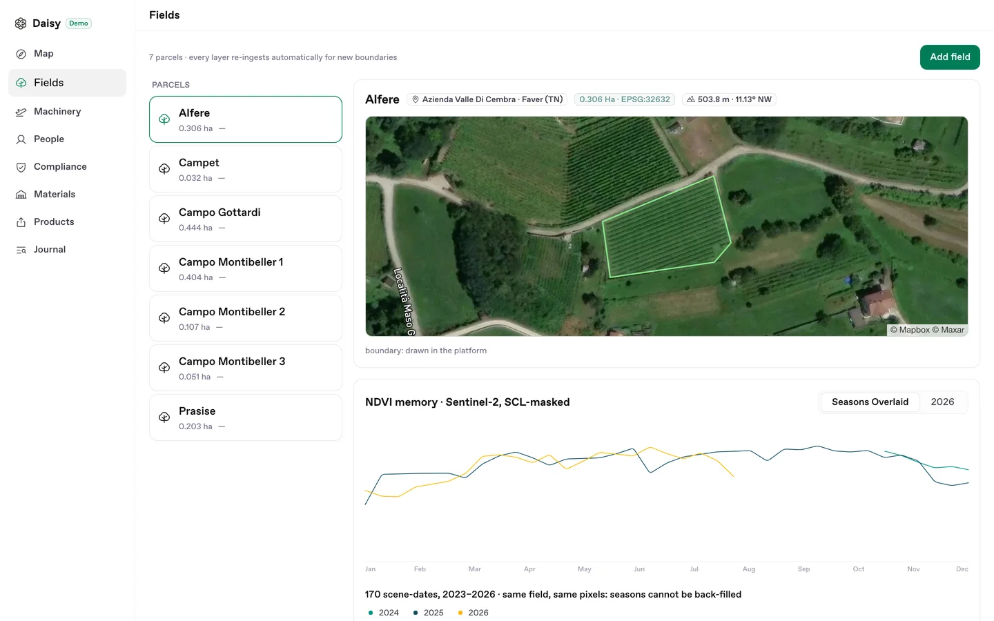 Il registro Campi di Daisy: grafici per campo di indice di vegetazione, clima, suolo e terreno